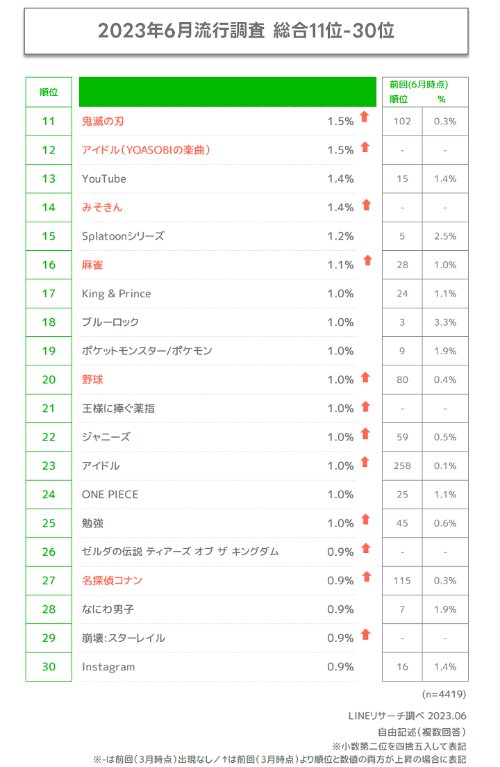 日本統計年輕人流行文化榜單：《薩爾達》不敵《原神》