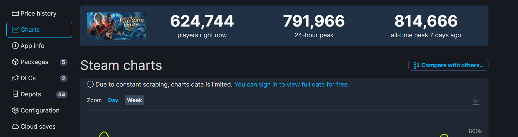 《柏德之門3》粉絲組織登錄遊戲 希望能突破100萬大關