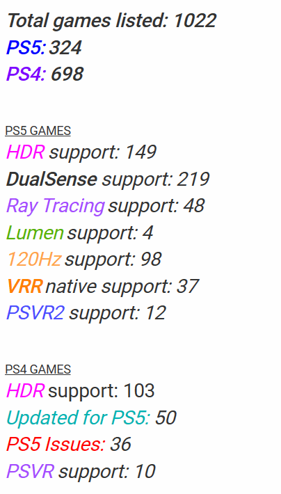 PS5有近百款遊戲支持120Hz輸出 37款支持原生VRR