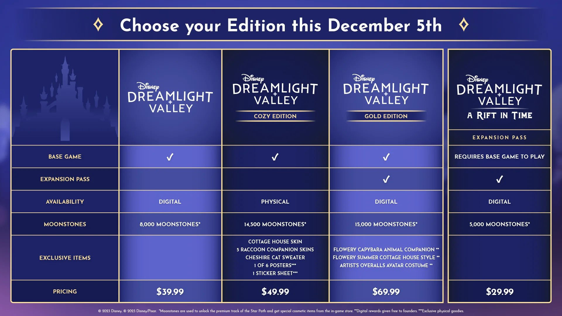 《迪士尼夢幻星谷》即將結束搶先體驗 12月正式發售