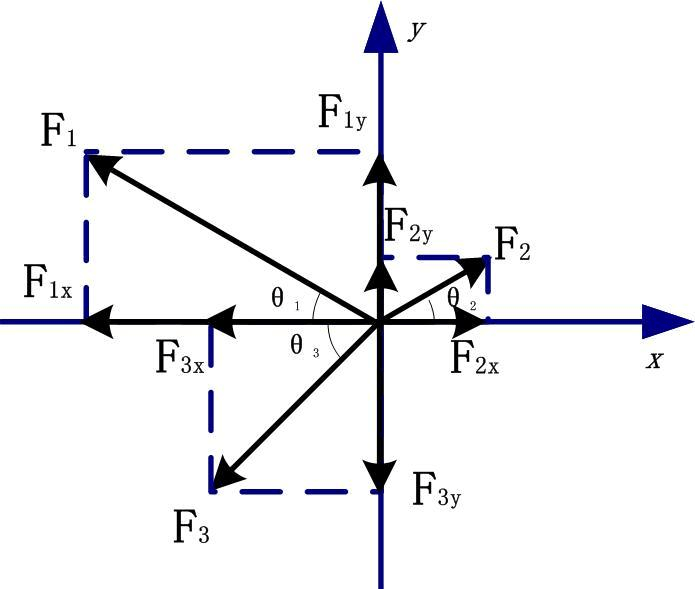 正交、耦合與偏微分共軛方程：遊戲可能的數學結構——以RA2為例