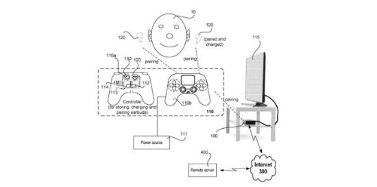 SONY申請新型PS5手把專利：可放置無線耳機並充電