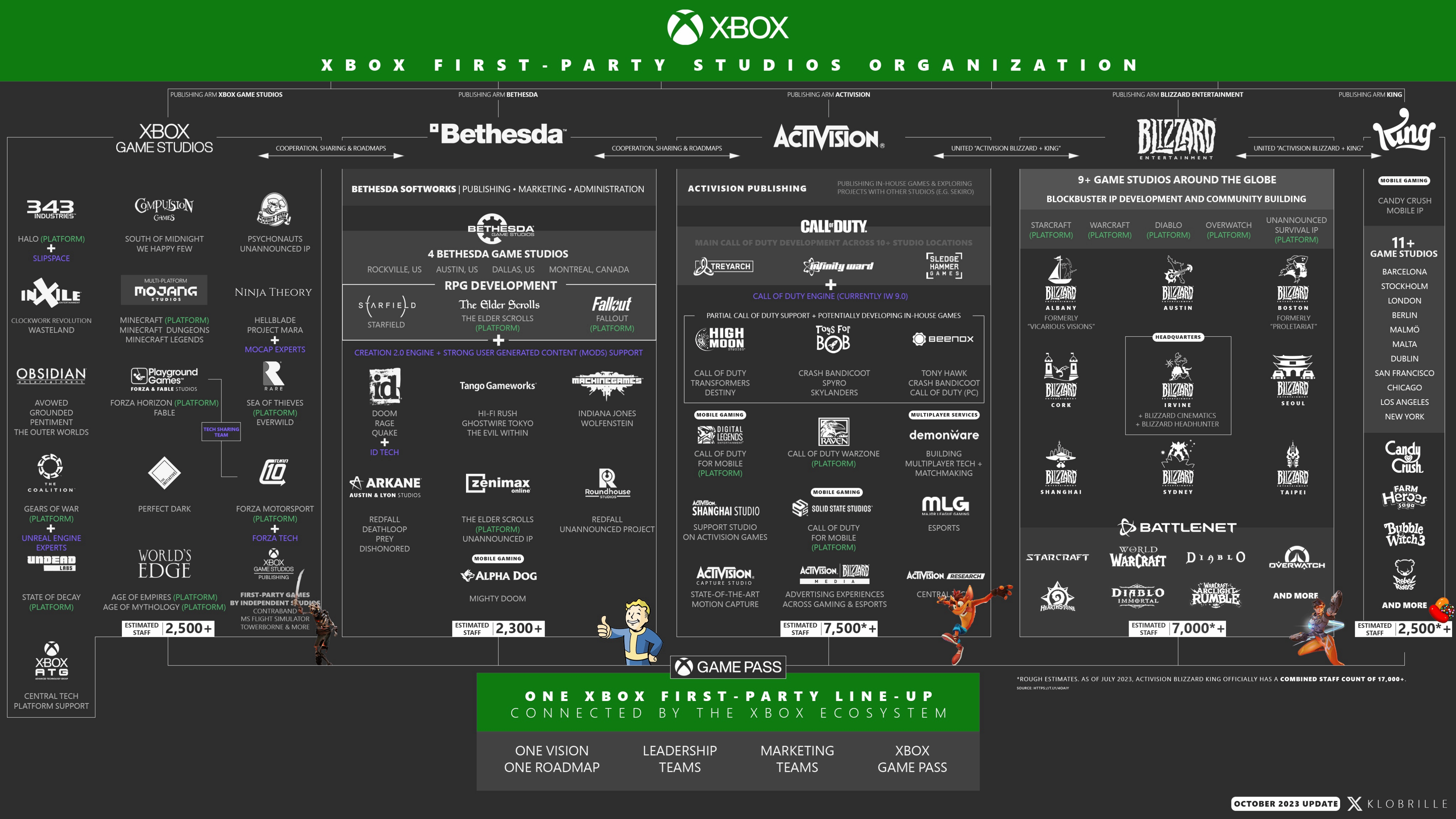 Xbox第一方工作室匯總：前所未有的豪華陣容