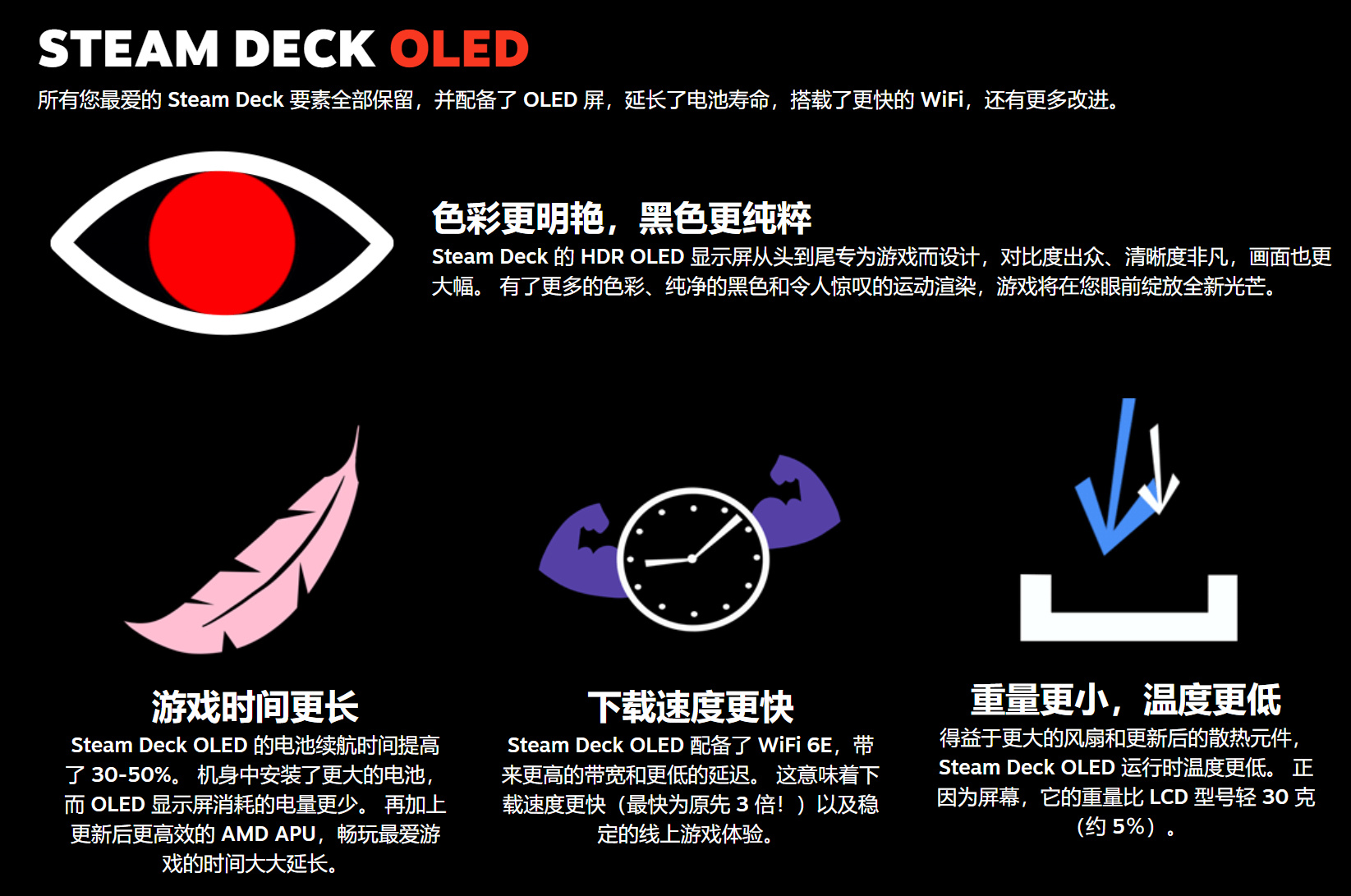游研早報：新機型STEAM Deck OLED正式公布；Epic喜加一，特別好評的生存遊戲免費領取
