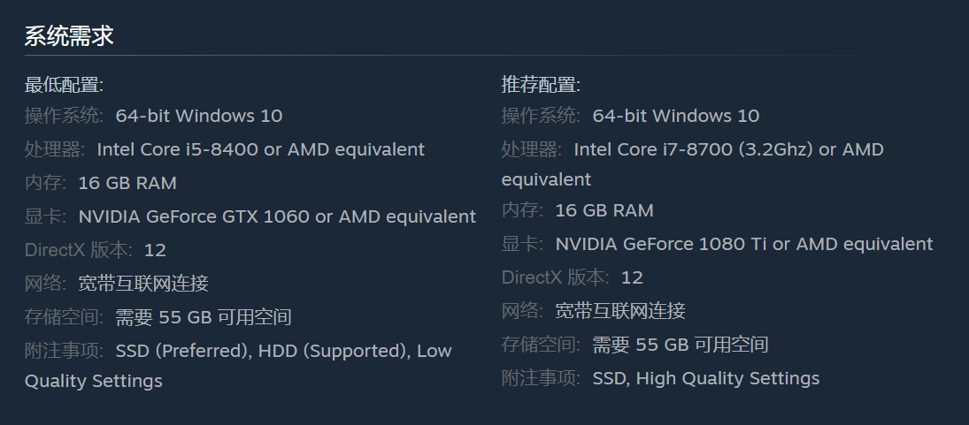 《浩劫前夕》PC配置需求公布：最低1060 預留55GB硬碟