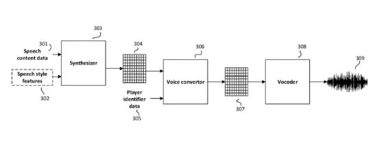 EA申請新專利：玩家可用自己聲音替代遊戲角色