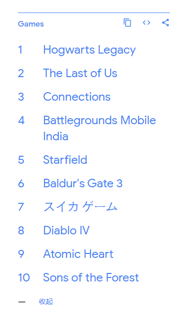 Google2023全球搜索排行榜《霍格華茲的傳承》拿下遊戲榜首