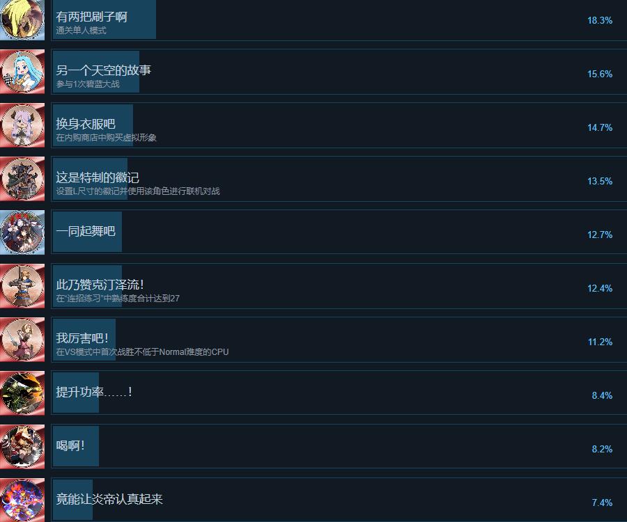 《碧藍幻想Versus崛起》全成就列表一覽