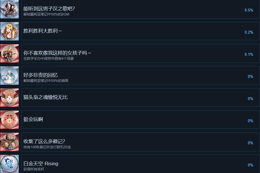 《碧藍幻想Versus崛起》全成就列表一覽