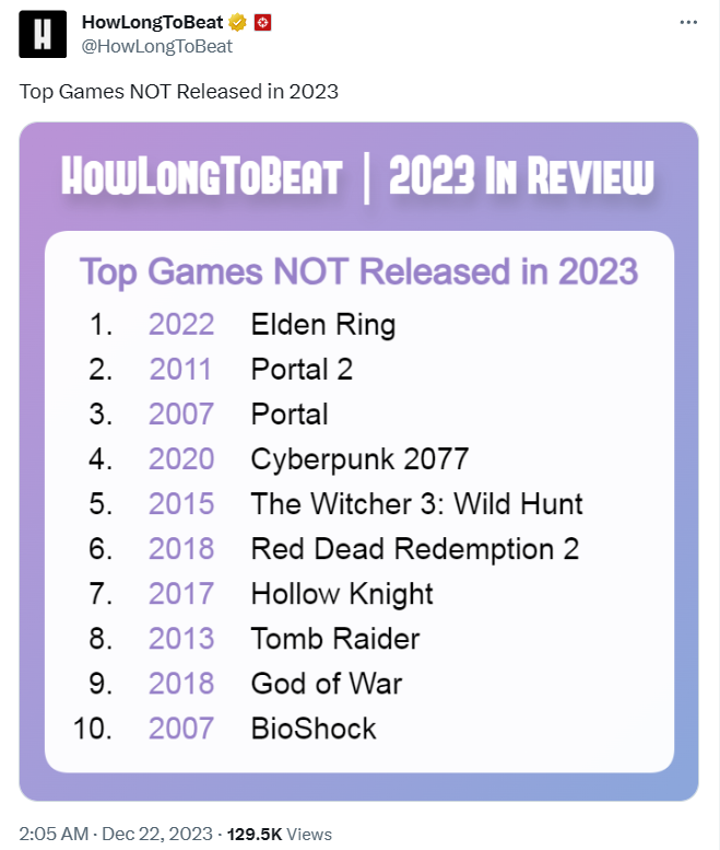 非2023年發售的最熱門遊戲TOP10公布《艾爾登法環》第一