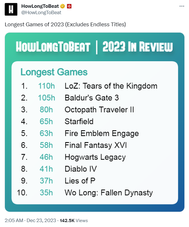 2023年通關時長最長遊戲TOP10公布《薩爾達傳說王國之淚》第一