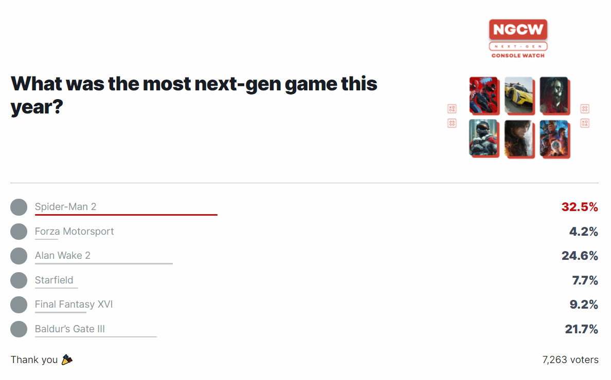 IGN票選今年