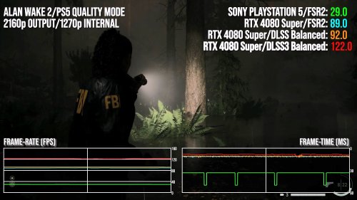 數毛社4080 Super vs PS5測評：新款顯卡性能優勢超3倍