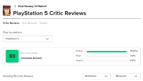 《最終幻想7重生》有115家媒體集體給出好評 零中評、差評