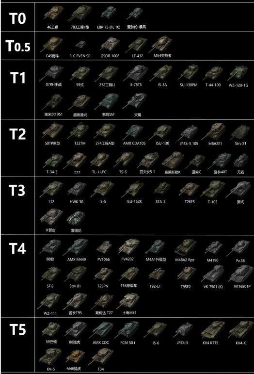 《坦克世界》八級金幣車天梯圖一覽