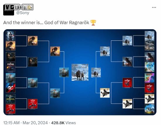 《戰神》獲得最佳PS遊戲