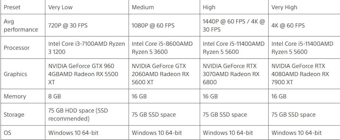 《對馬戰鬼》PC配置要求：最低GTX960 爽玩4K要4080