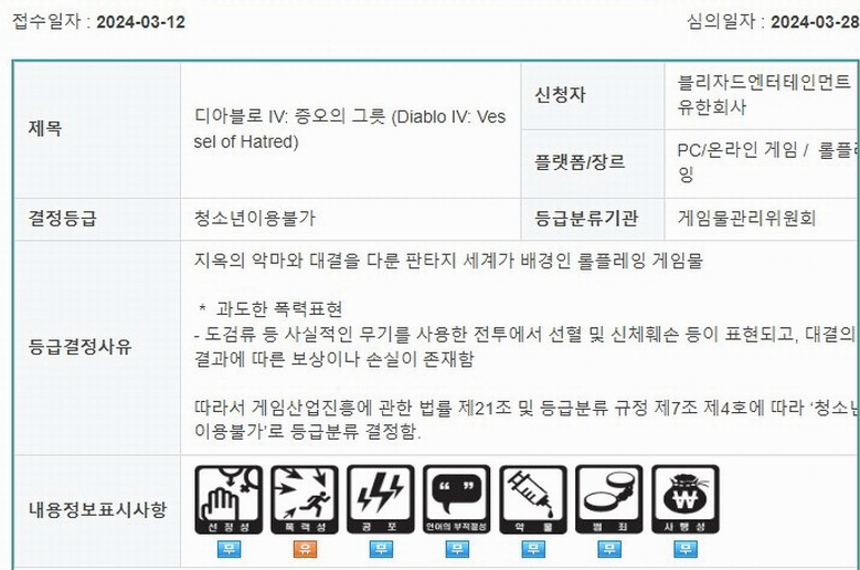 《暗黑破壞神4》首部資料片通過韓國評級：分級少兒不宜