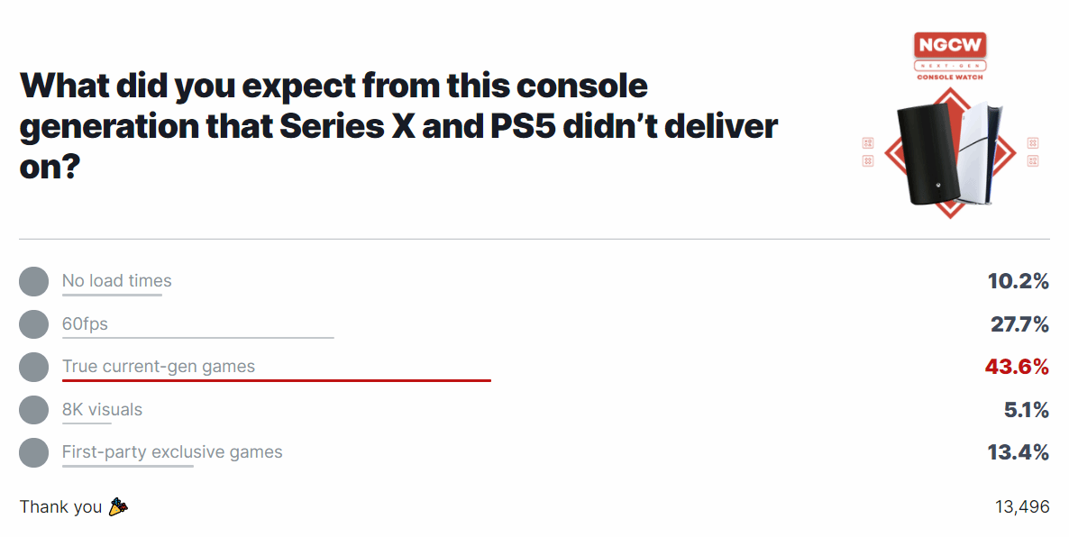 IGN投票：你對本世代主機有什麼仍未實現的期望？