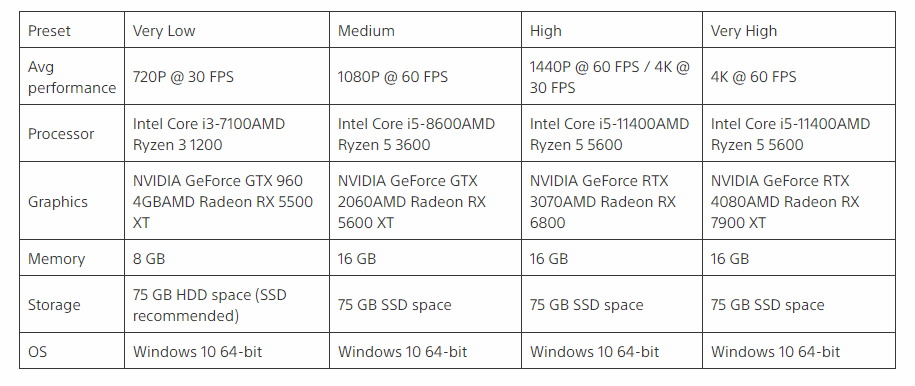 《對馬島》PC配置公布：最低GTX960可玩 大小75GB
