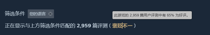 《莊園領主》STEAM中文評價褒貶不一好評率僅65%